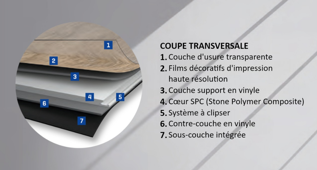 Composition d’un rigide vinyle de qualité supérieure en coupe transversale